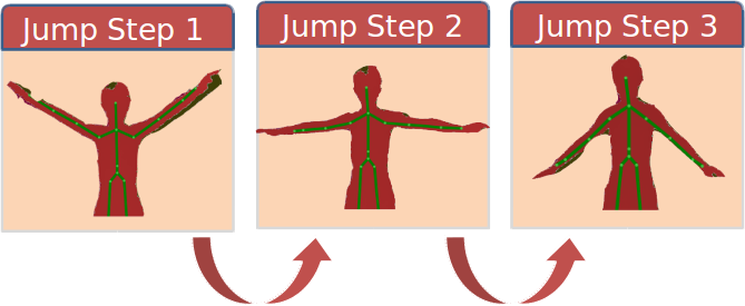 gesture