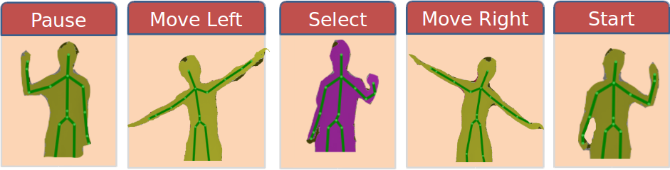 posture